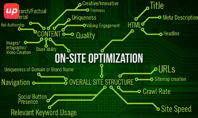 On-site content optimisation