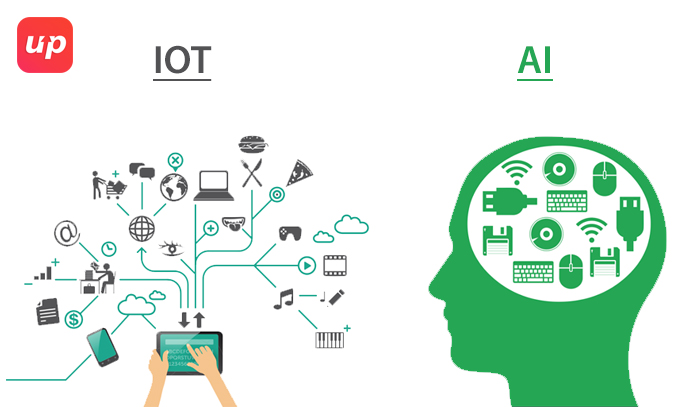 IoT and Artificial Intelligence