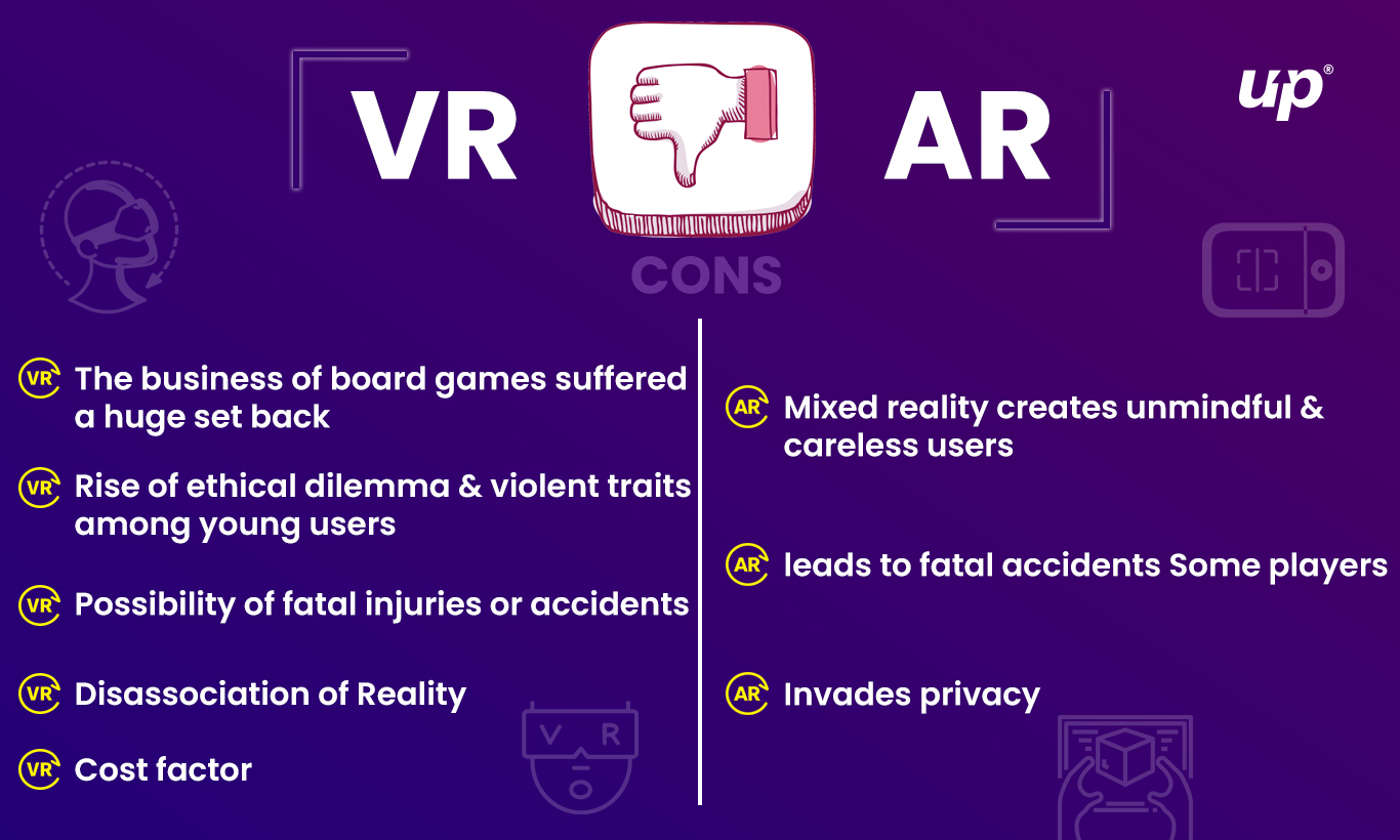 Virtual and Augmented Reality in Gaming industry Cons