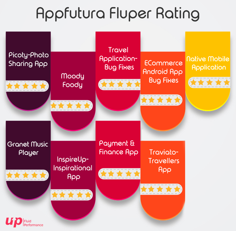 appfutura rating