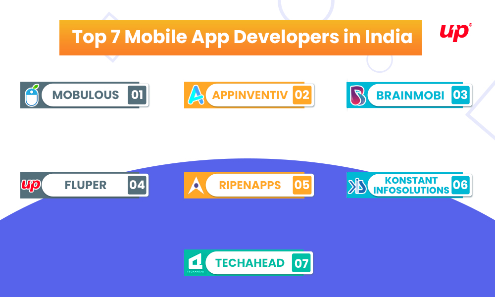 Top Mobile App developers in India for All countries