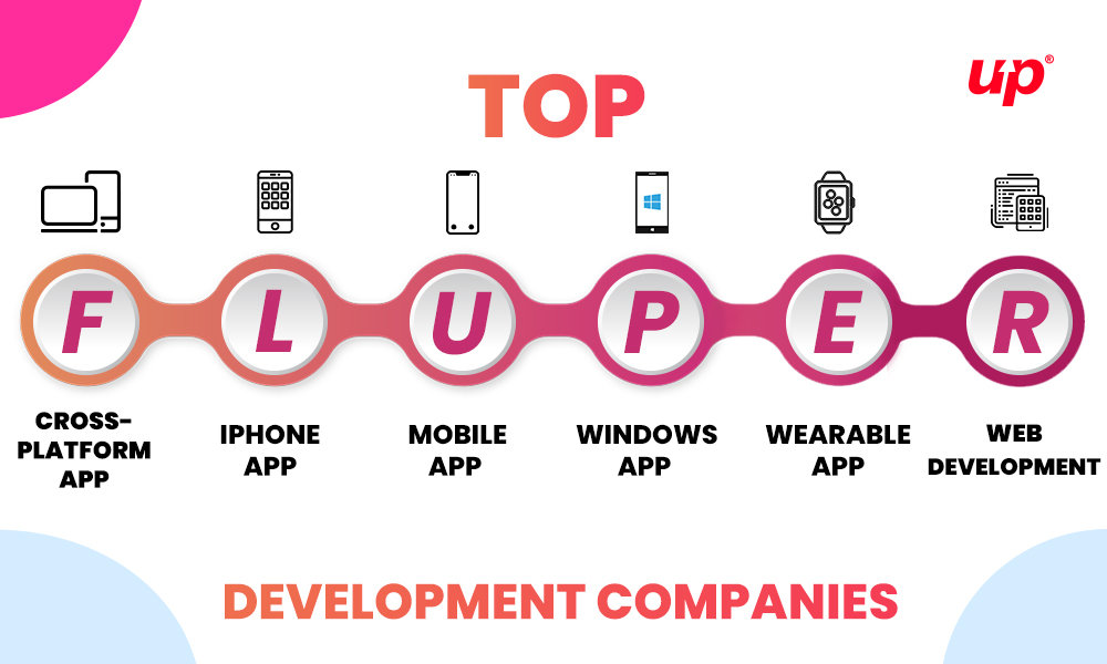 Top Mobile App Development-Companies in UAE by AppFutura