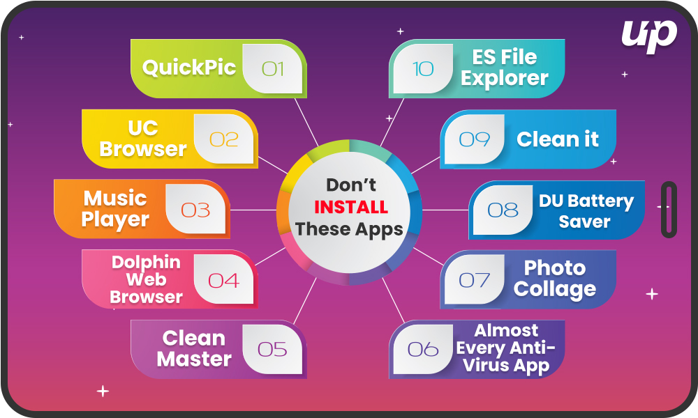 Don’t Install These Apps under Any Circumstances
