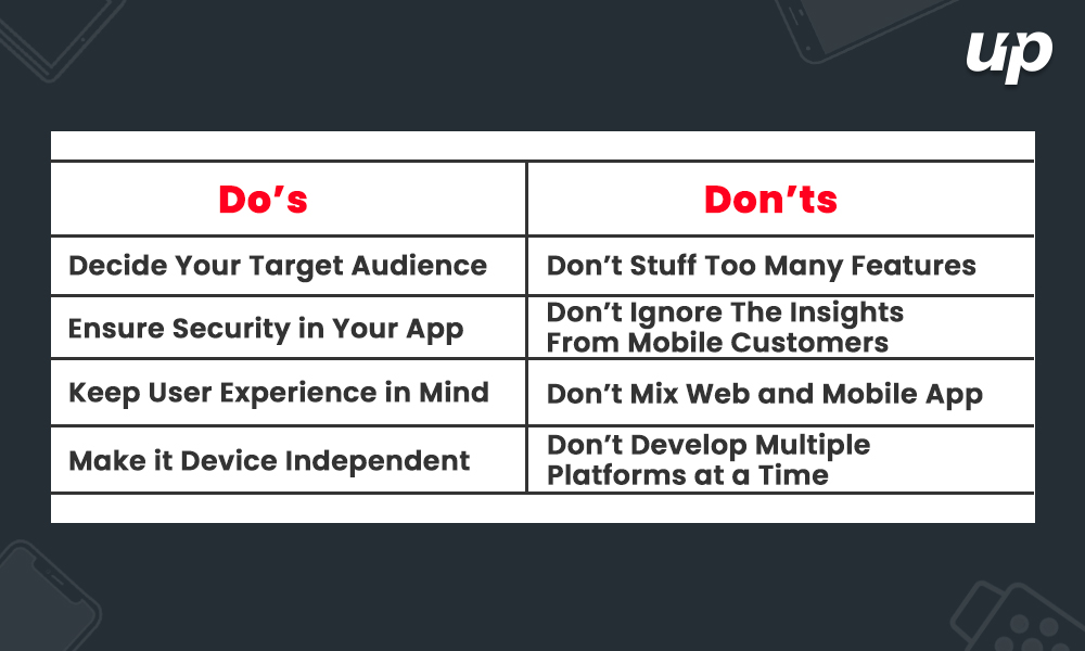 Dos and Don’ts to follow for An App