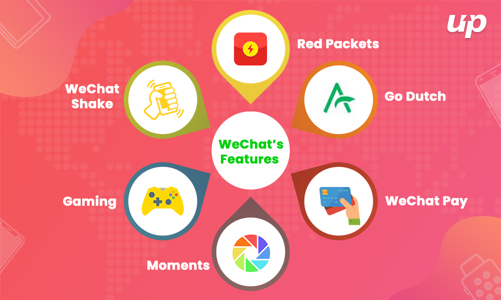 An Upcoming Revolution of WeChat