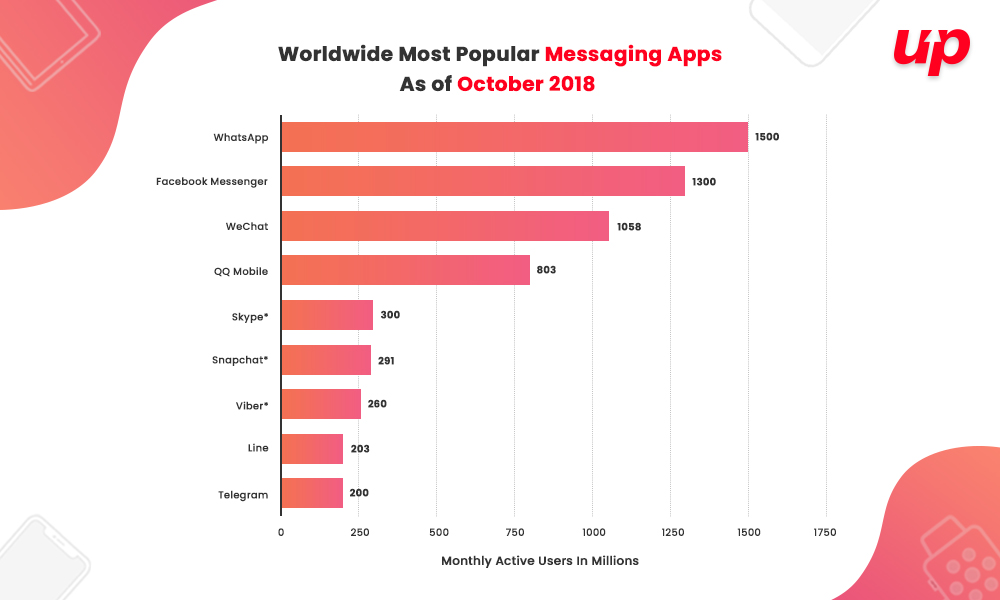 WhatsApp Surprising Features Going to Hit the Market in 2019