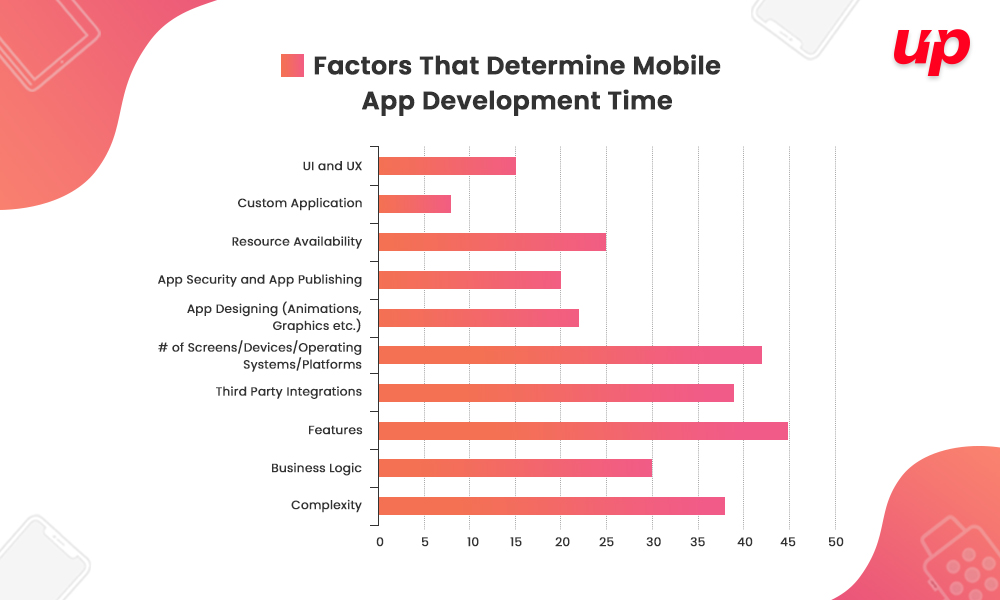 Revealing the True Factors behind a Successful App