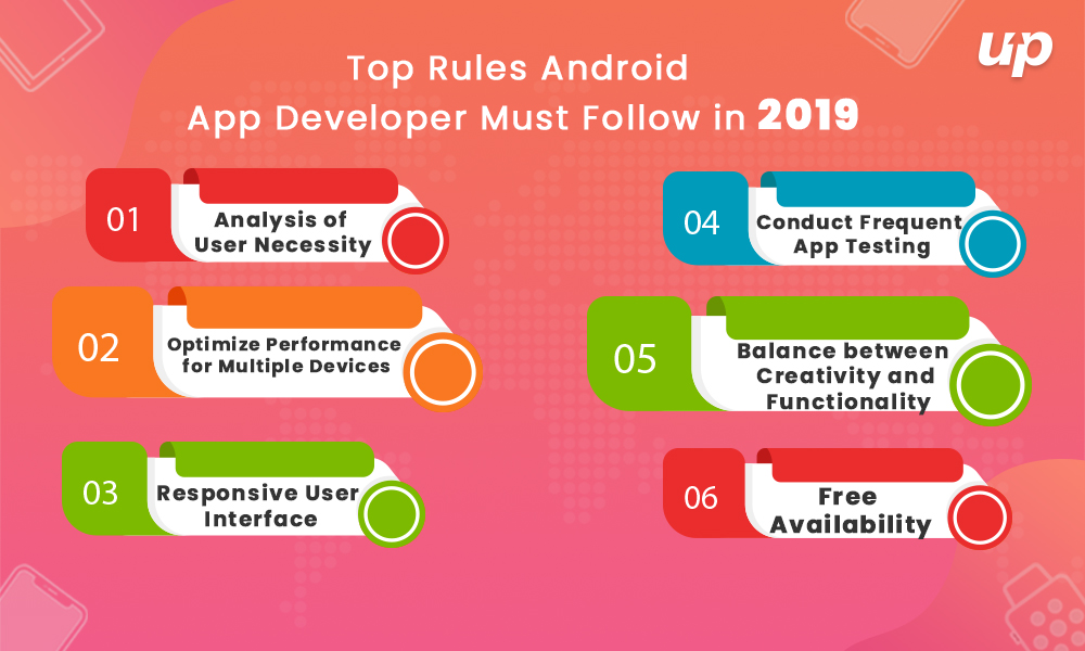 Rules You Must Follow for Successful Android App Development
