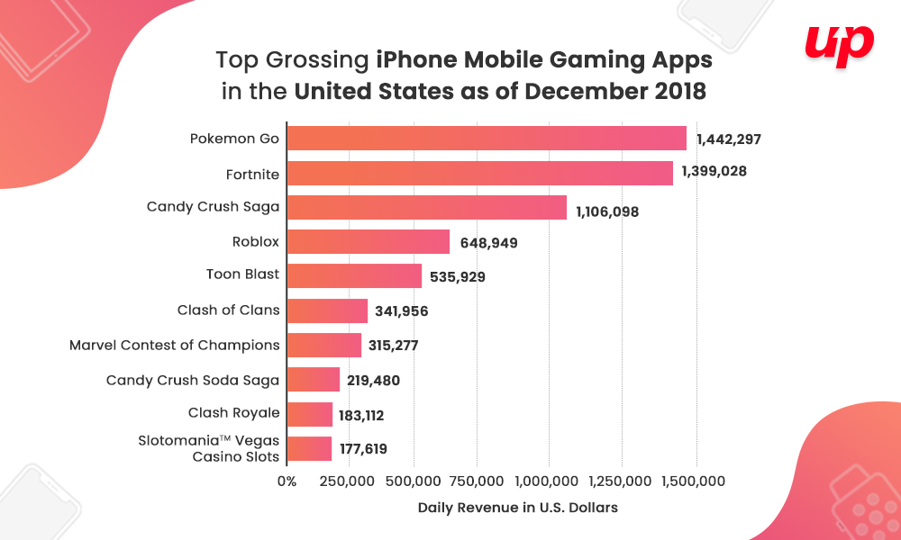 iPhone games impact on the people in the United States
