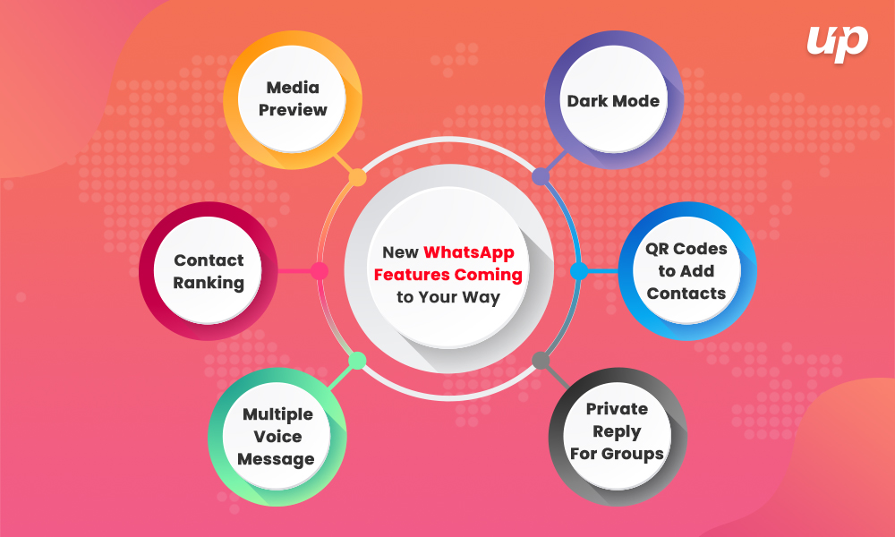 WhatsApp Surprising Features Going to Hit the Market in 2019