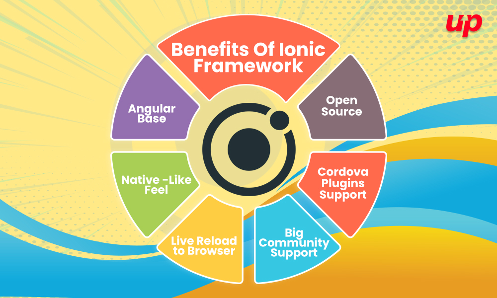 Ionic 4 Released: See What’s New it Offers!
