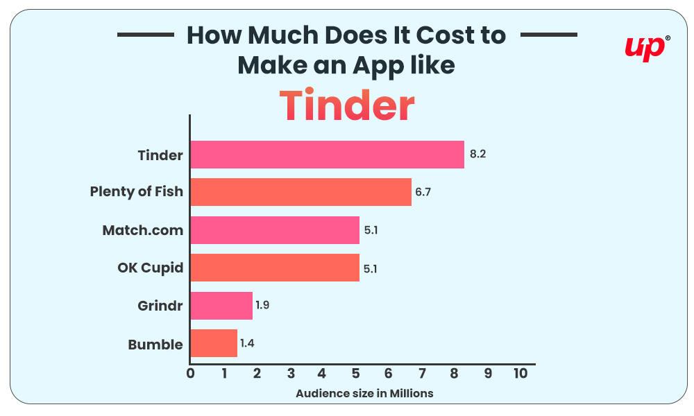  Statistics about Tinder