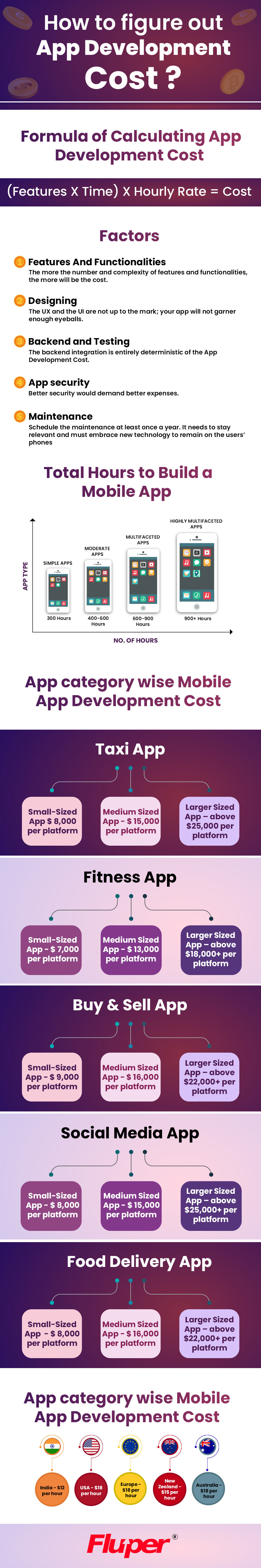 Figure out app development cost with Infographic