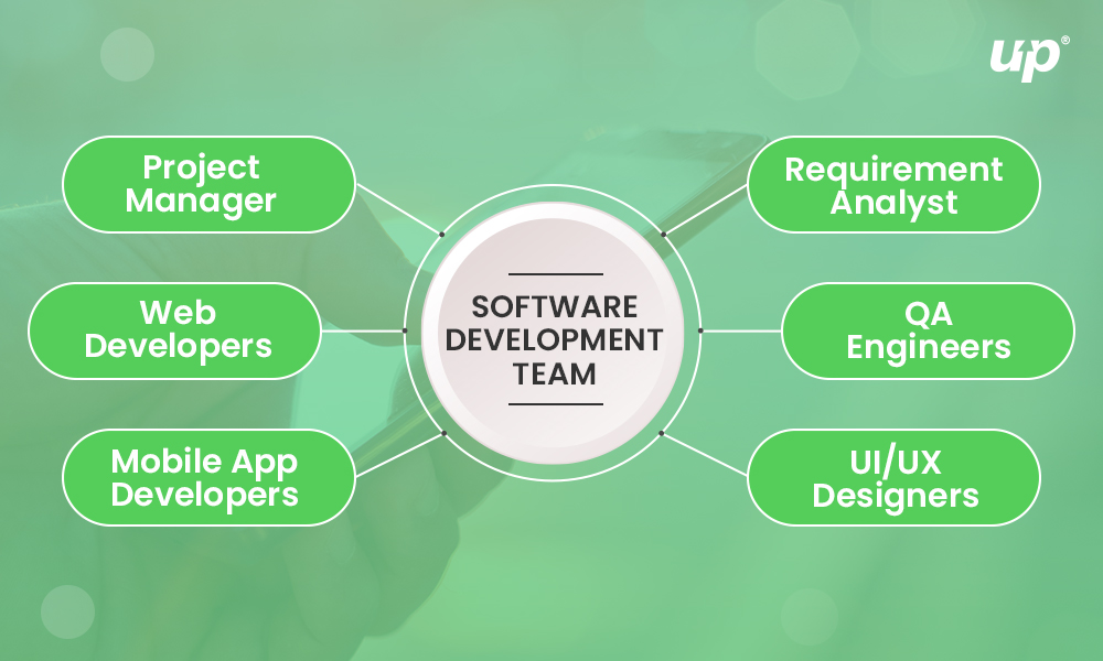 Software development team Fluper