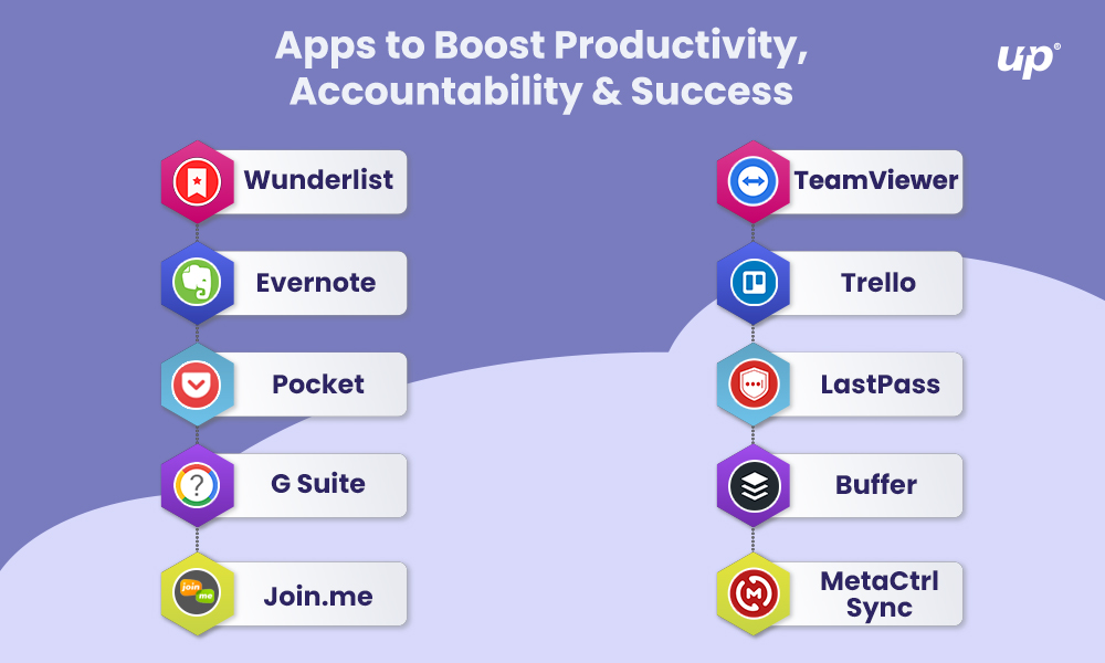 Top 10 Apps That’ll Help You Stay Productive At All Times