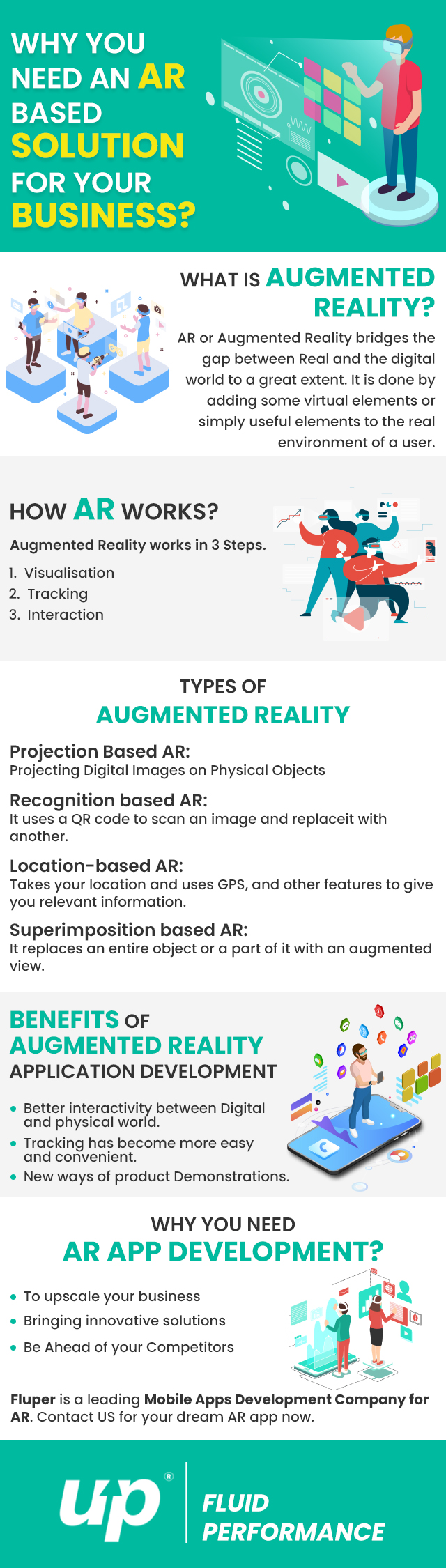 Augmented Reality is Important for Mobile App Development