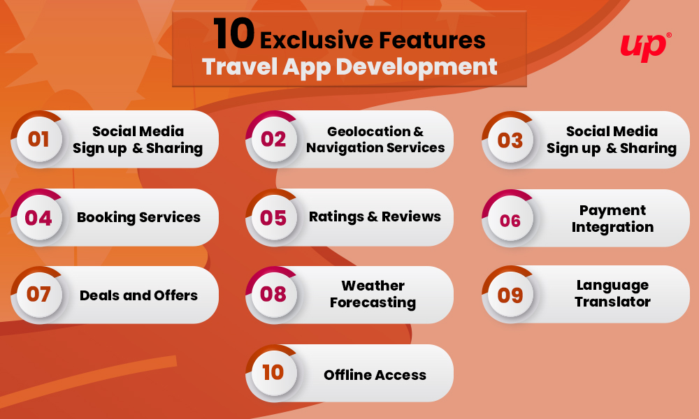 10 Exclusive Features Your Travel App Development