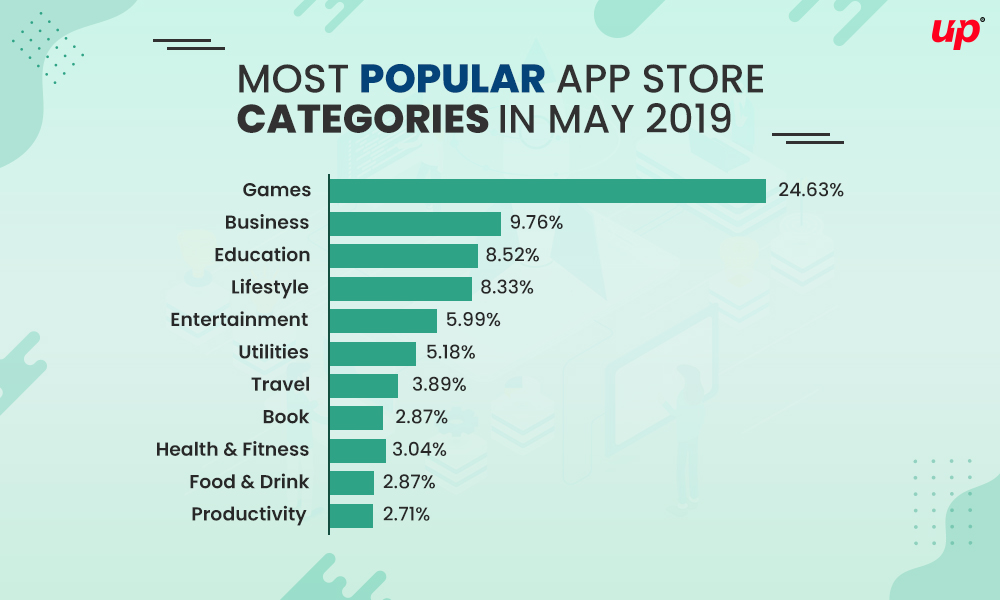 Most Popular Apple Store Categories in July 2017