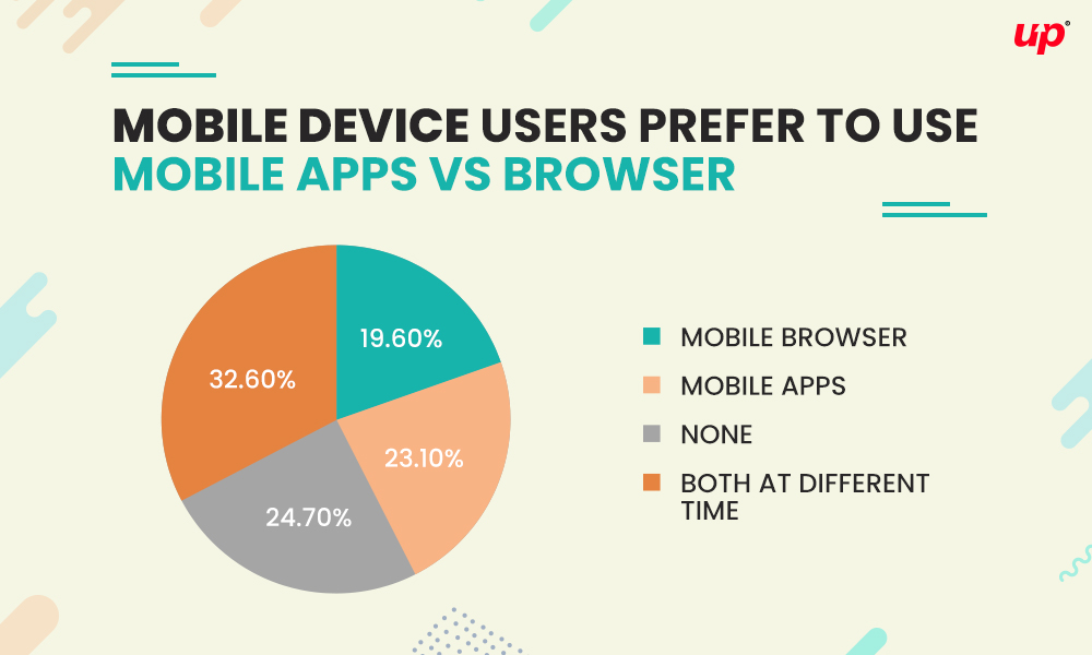 mobile apps vs browsers