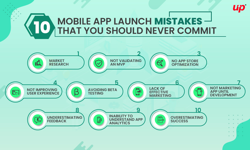 10 Mobile App Launch Mistakes That You Should Never Commit-2