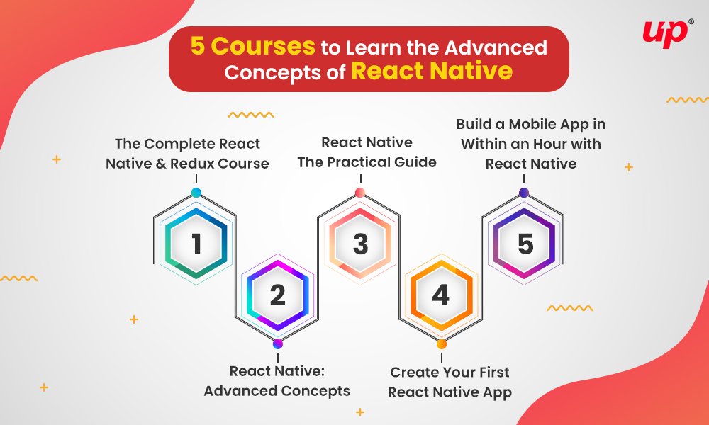 5 Courses to Learn the Advanced Concepts of React