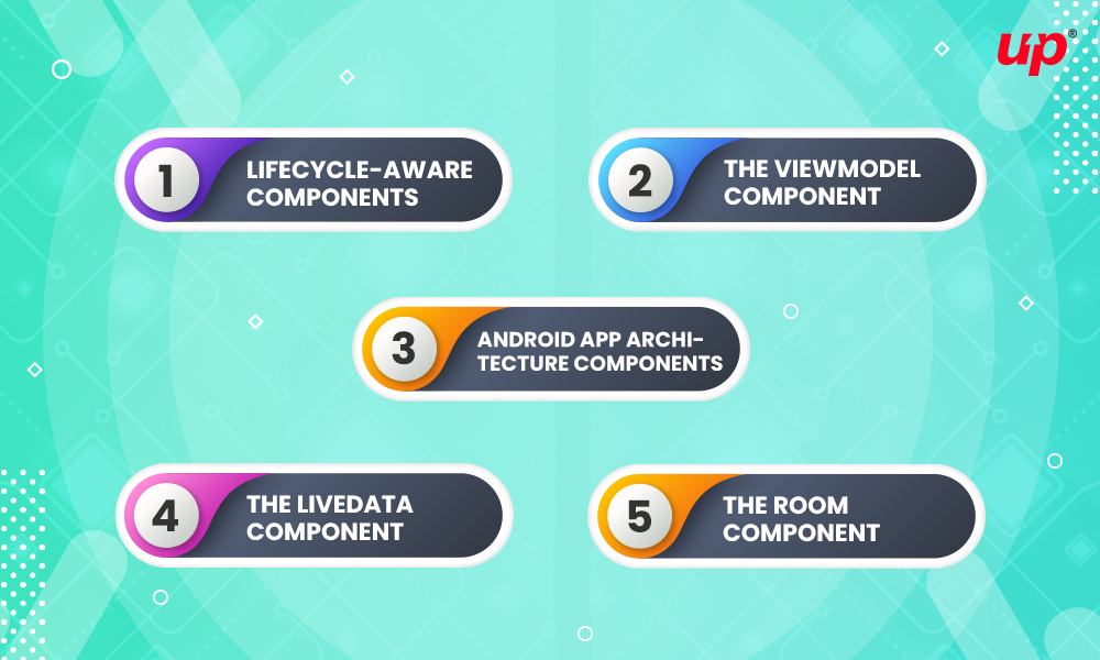 Android App Architecture Components Infographics