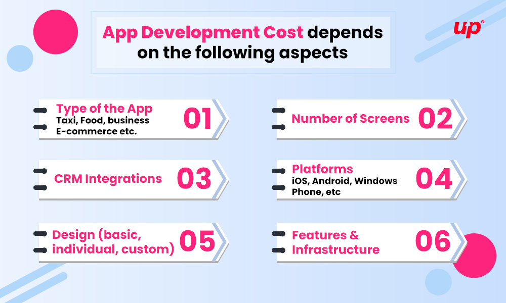 App Development Cost depends
