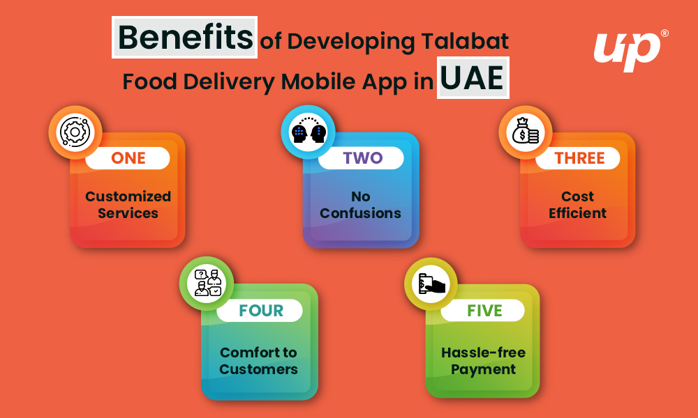 Benefits of developing food delivery app like Talabat