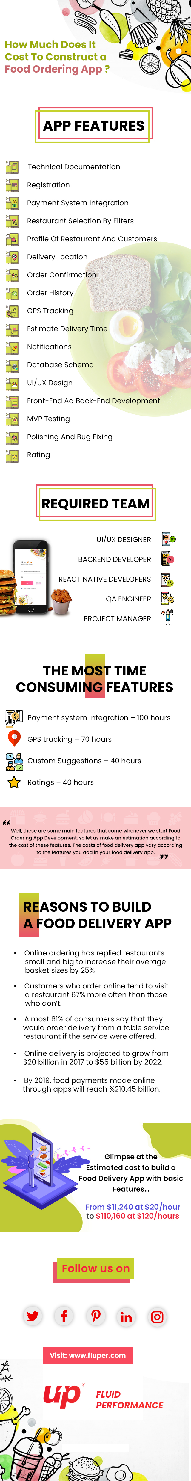 How Much Does It Cost To Construct a Food Ordering App?