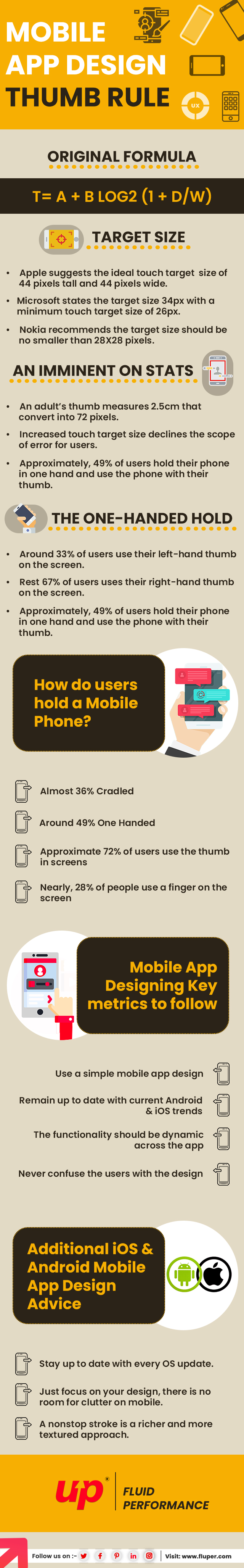 Mobile App Design Thumb Rule Infographics
