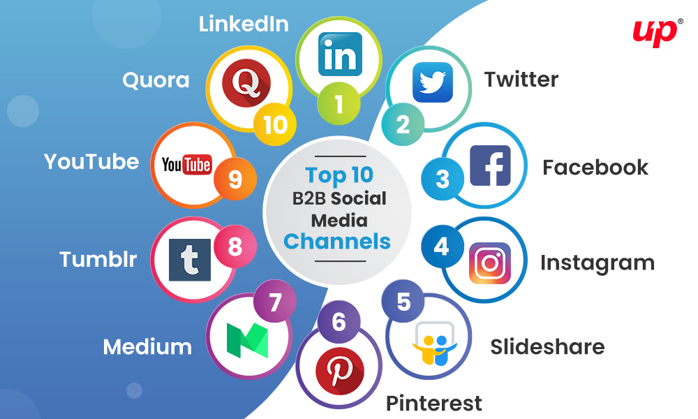Top 10 B2B Social Media Channels Infographics