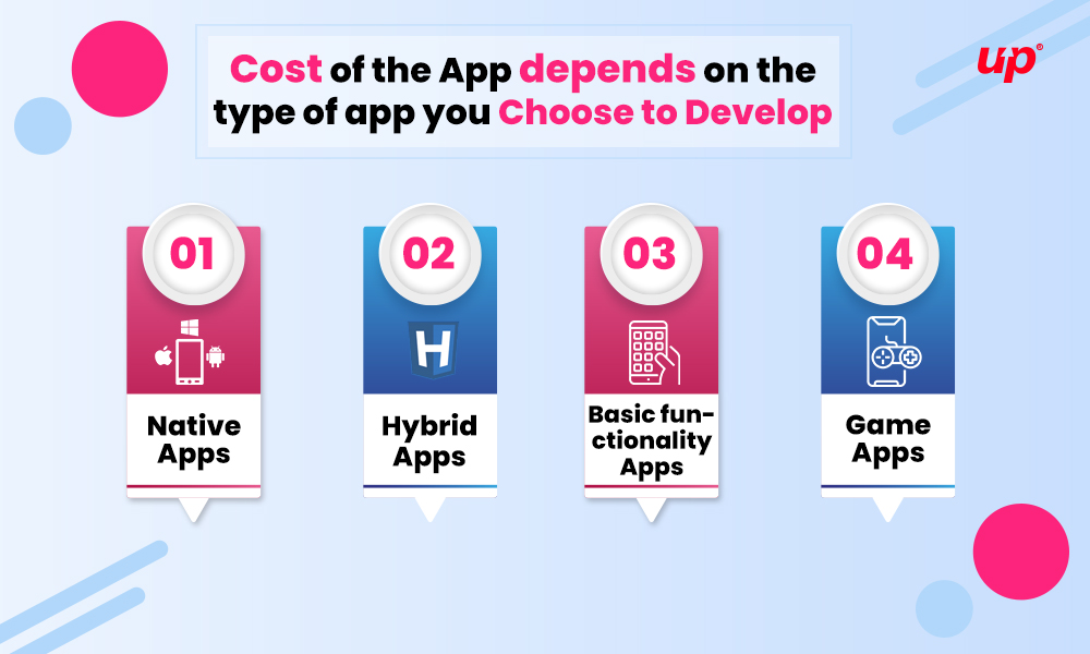 Type of App you choose to develop