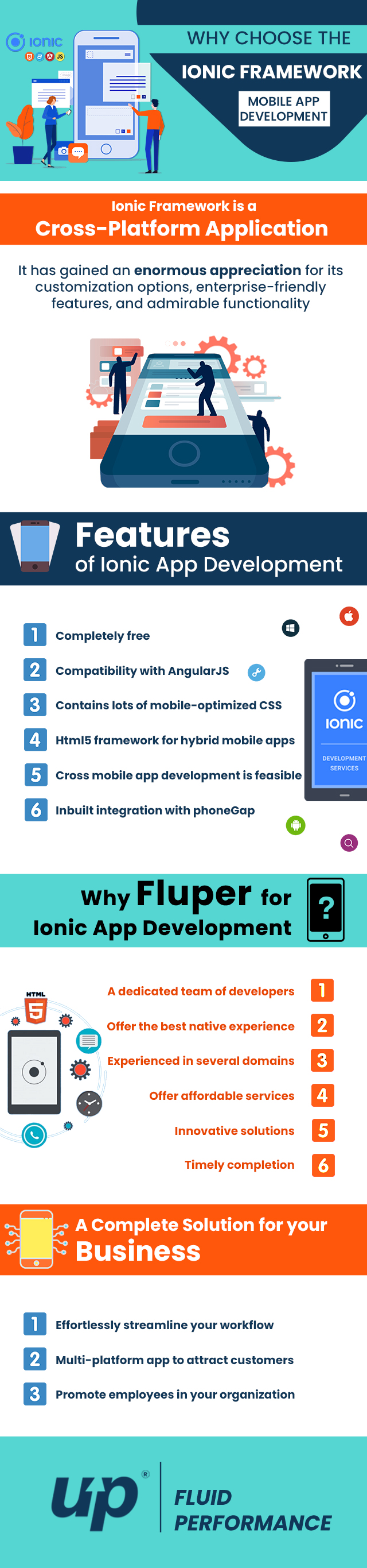 Why choose the Ionic framework for mobile App Development Infographic?
