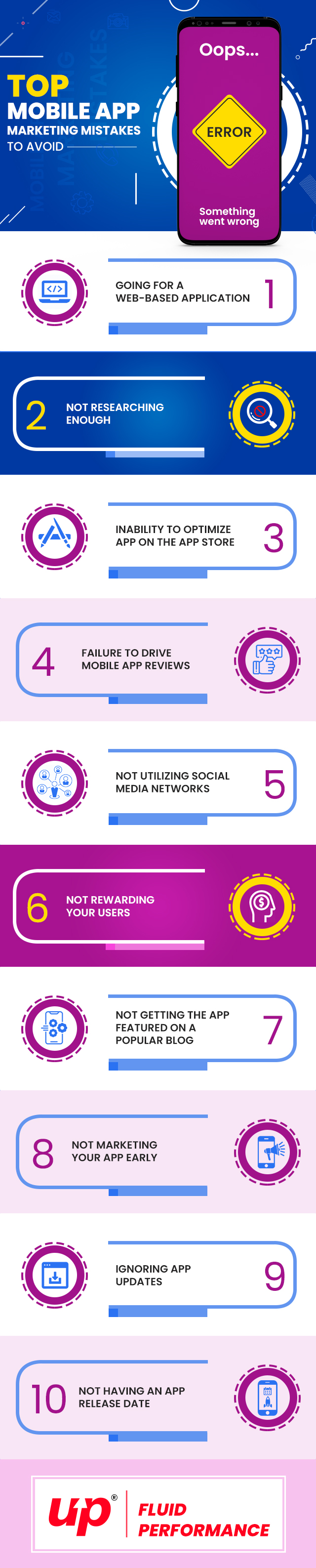10 mobile application marketing mistakes