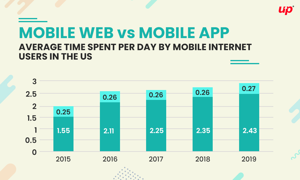 mobile web vs mobile app