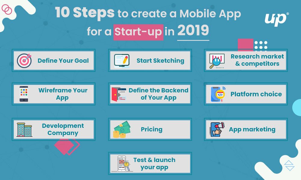 10 Steps to Create a Mobile App for a Start-up in 2019