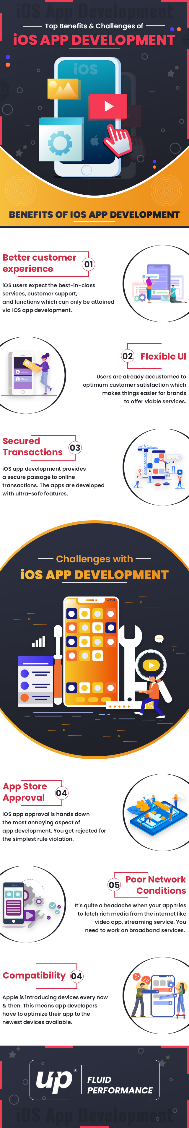 Top Benefits and Challenges of iOS App Development