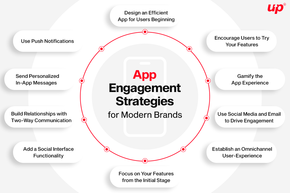 10 app engagement strategies for modern brands