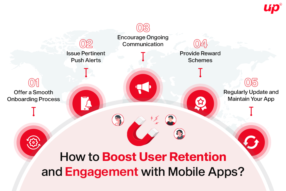 how to boost user retention and engagement with mobile apps