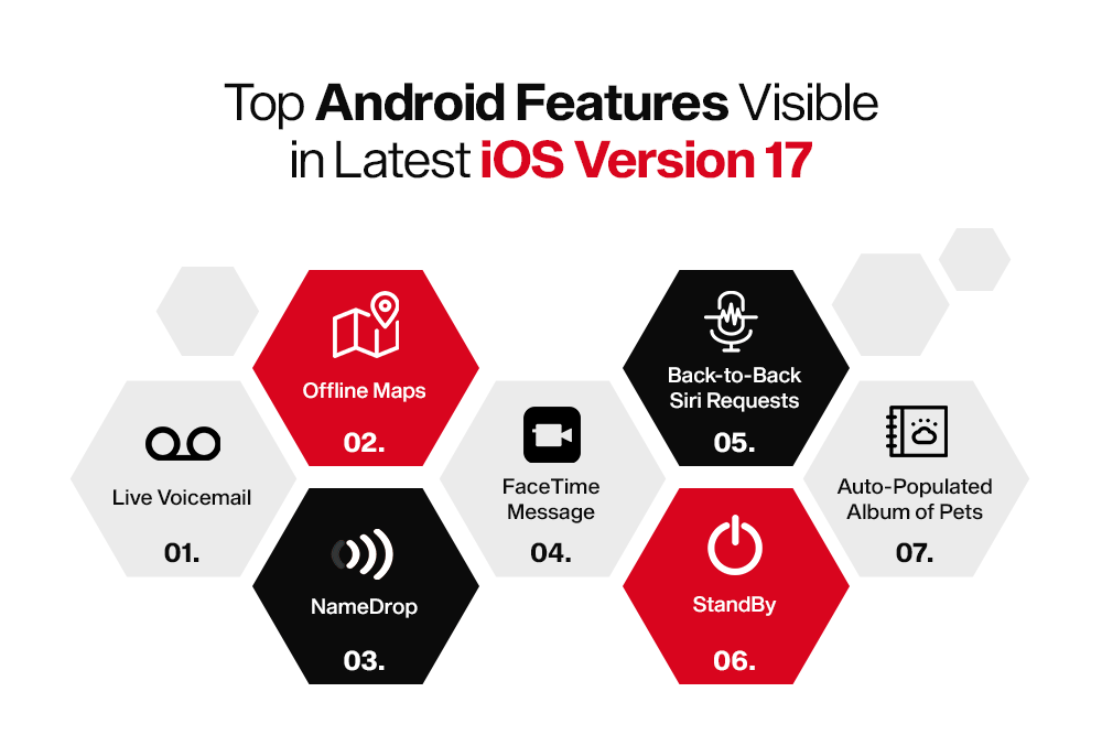 Top Android Features Visible in Latest IOS Version 17