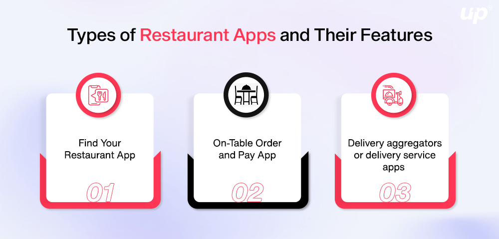 types of restaurant apps and their features