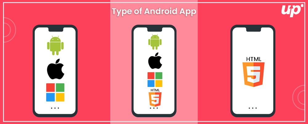 Types of Android App
