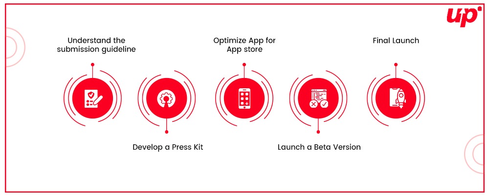 steps to launch a app