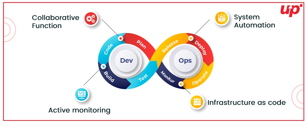 What are the common facts between DevOps & DevSecOps