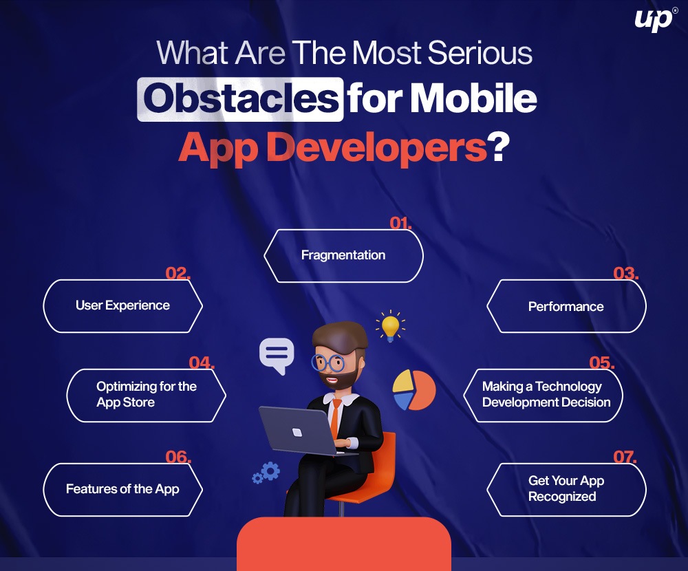 What Are The Most Serious Obstacles For Mobile App Developers
