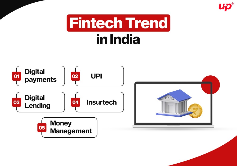 FinTech Trends in India