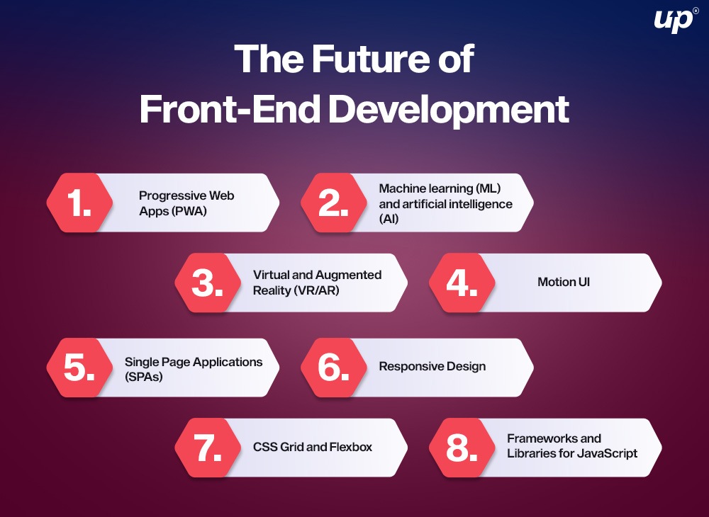 Future of Front-End Development