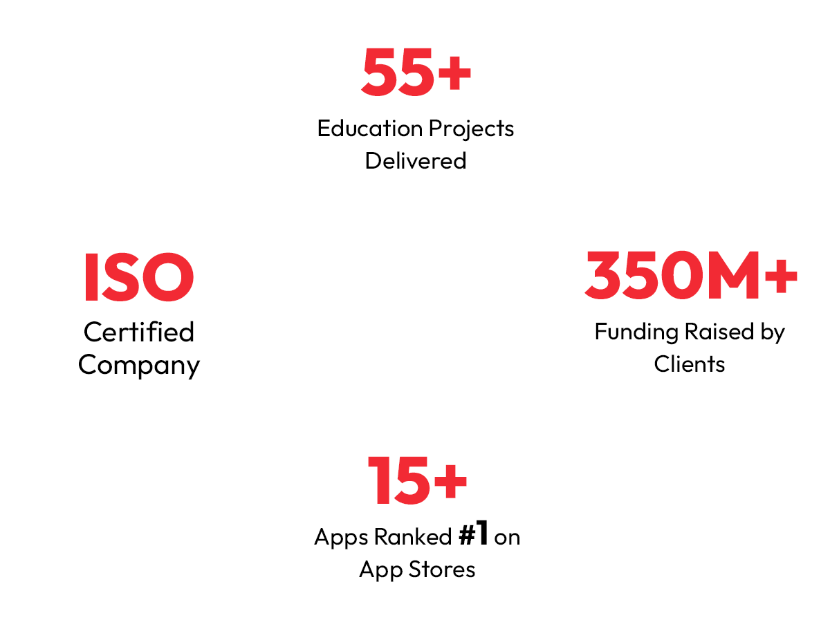 innovation Impact education